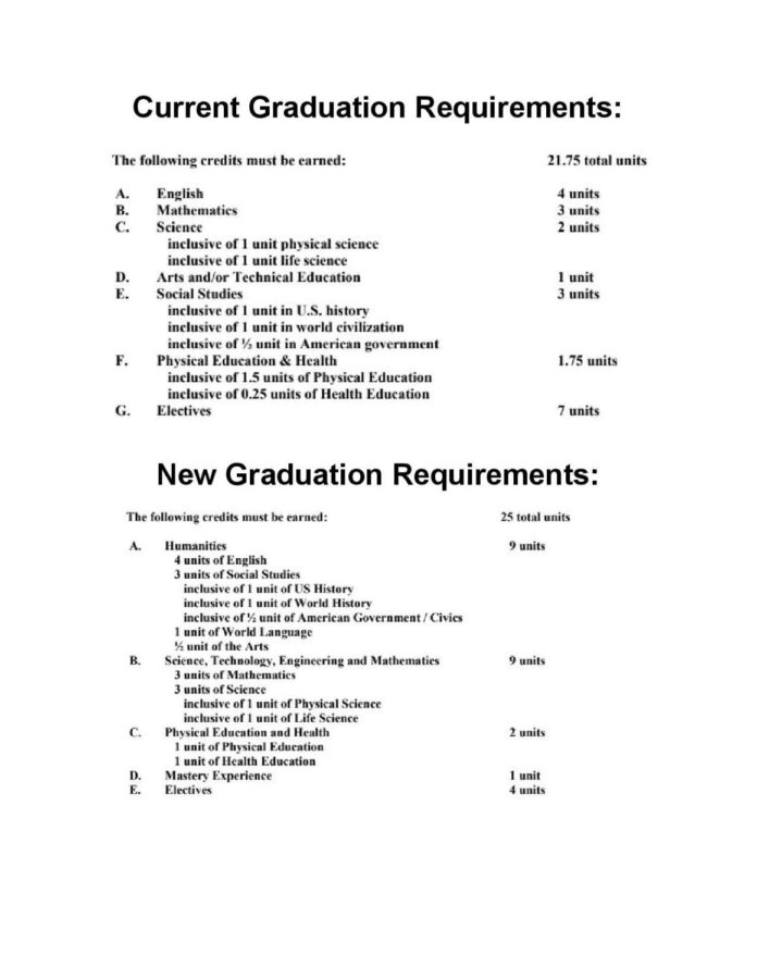 Major changes in graduation requirements for the class of 2023.