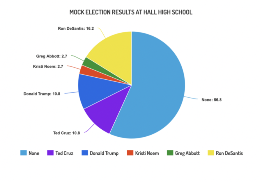 Will There Be a Red Wave in the 2024 Presidential Election? Hall Record