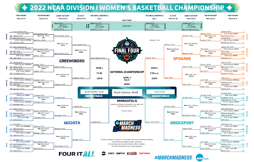 Here’s a look at the official bracket for the 2021-2022 tournament.